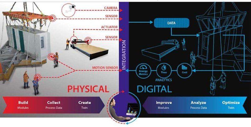 Modular cost calculator — physical and digital twin